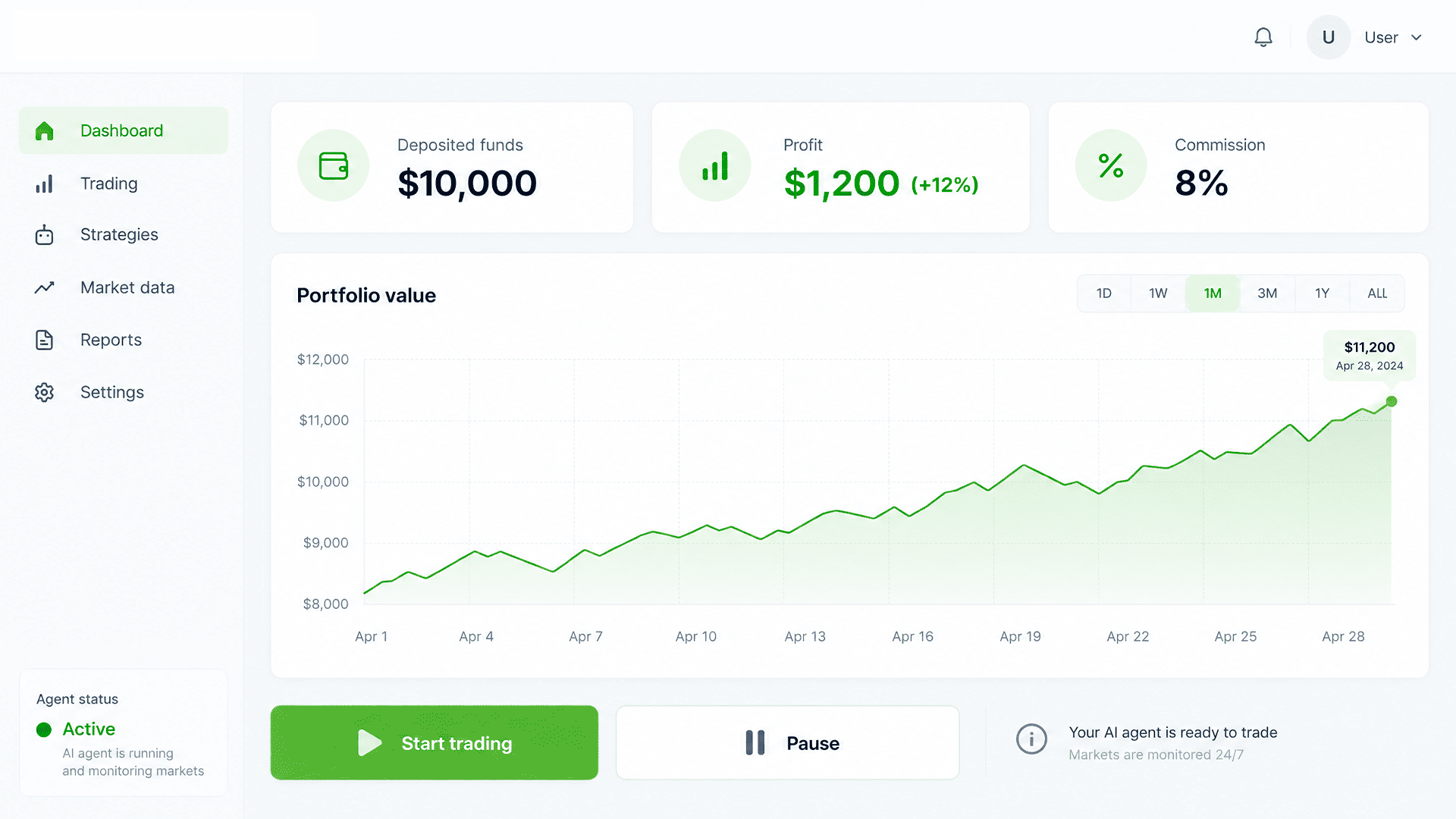Platform: Trading activity